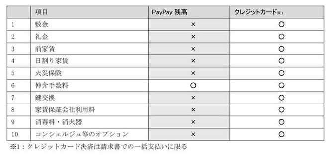 PayPay 決済可能項目一覧