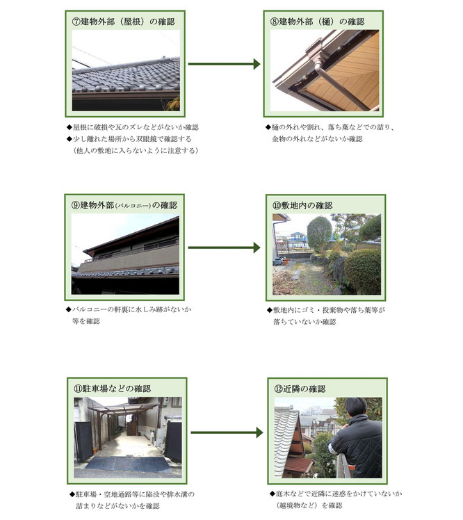 ベーシックプラン－空き家管理サービス作業手順⑦～⑫