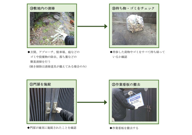 ライトプラン－空き家管理サービス作業手順⑲～㉒