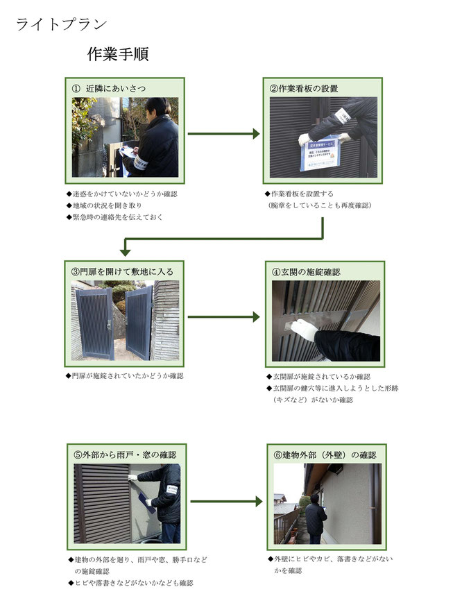 ライトプラン－空き家管理サービス作業手順①～⑥