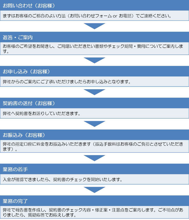 申込方法とサービスの流れ