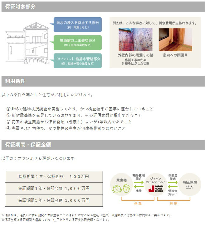 建物状況調査 住まい 暮らし おかねのライフパートナー 彦根市