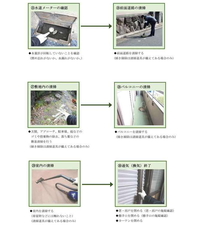 ベーシックプラン－空き家管理サービス作業手順㉕～㉚