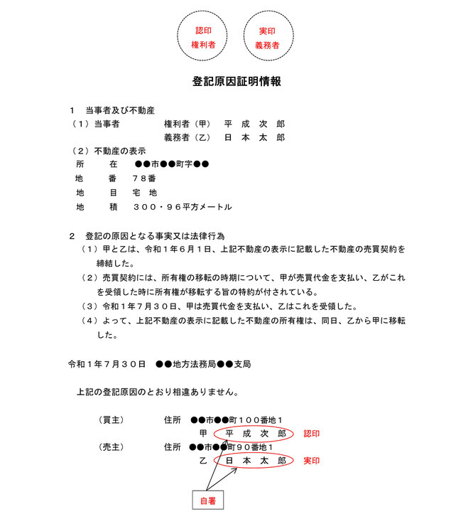 個人間における不動産売買による所有権移転登記
