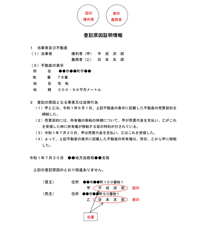 登記原因証明情報