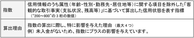 「クレジット・ガイダンス」の概要