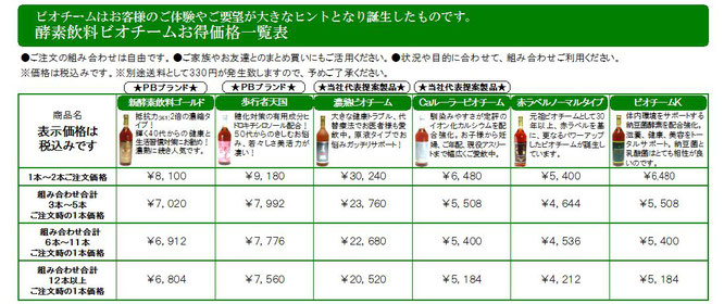 酵素ドリンクビオチーム価格表