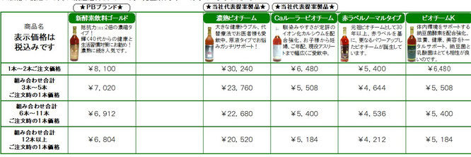 酵素ドリンクビオチーム価格表
