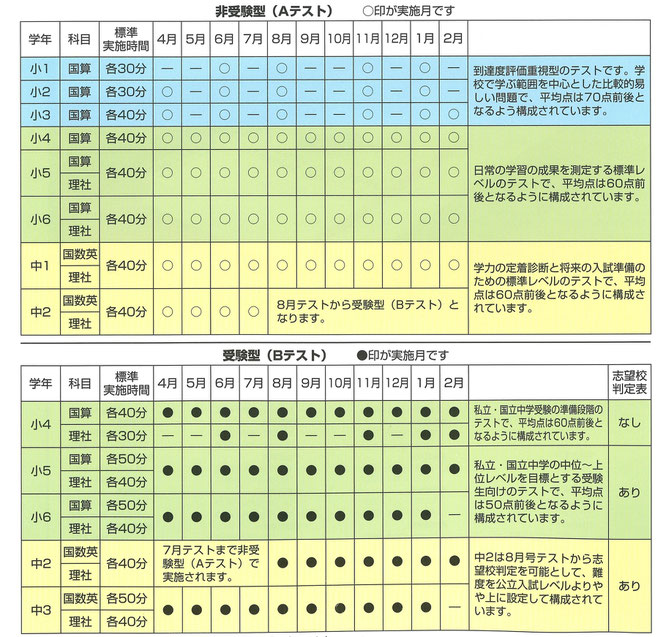 月例テスト予定表