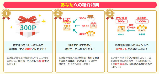 ポイ活サイトモッピー友達紹介制度②で稼げる