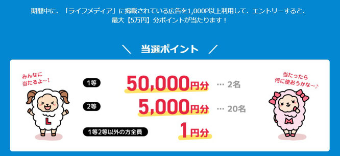 当選金額と当選本数で月収10万円