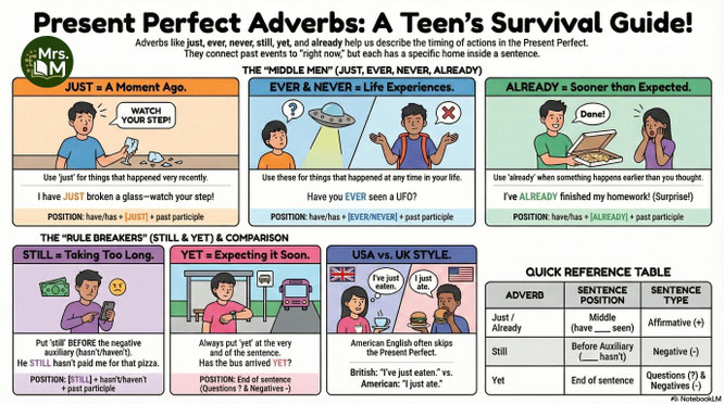 Present perfect and adverbs
