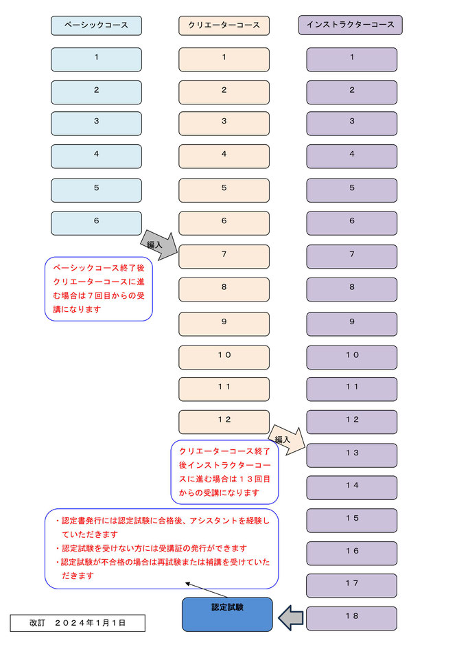 レジンコースレッスン