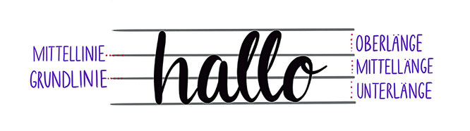Lettering, Handlettering, Einführung, Aufbau, Typografie, Hilfslinien, Oberlänge, Grundlinie