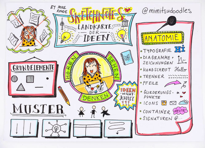 Sketchnote, Sketchnotes Bedeutung, Definition, Erklärung, How to sketchnote, Anleitung, Tutorial, Tipps Tricks