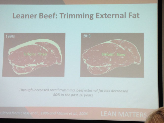 Our beef is leaner than ever....80% leaner than 20 years ago