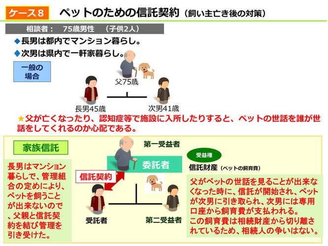 家族信託の実用例（ペットのための信託契約：飼い主なきあとの対策）