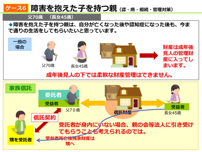 家族信託の実用例（障がいを抱えた子を持つ親）