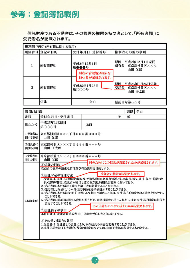 家族信託受託者ハンドブック（登記簿記載例）