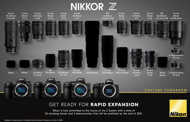 Nikon Z7 roadmap