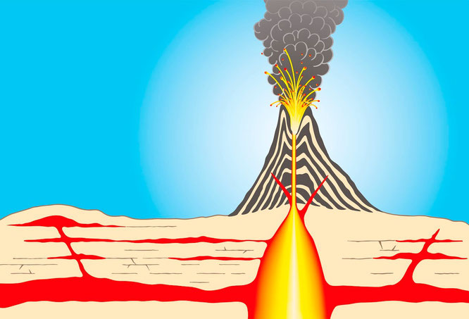 volcano science experiment, science experiment, science, science experiment for kids, volcano eruption experiment