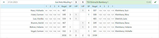 12. Spieltag