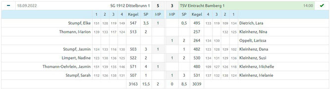 1. Spieltag