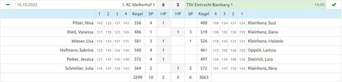 4. Spieltag