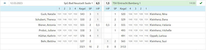 16. Spieltag