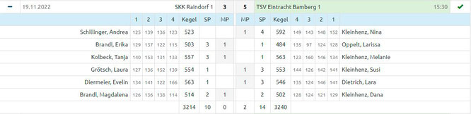 8. Spieltag