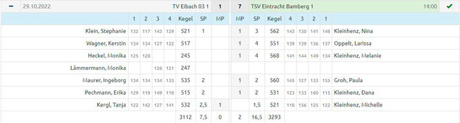 6. Spieltag