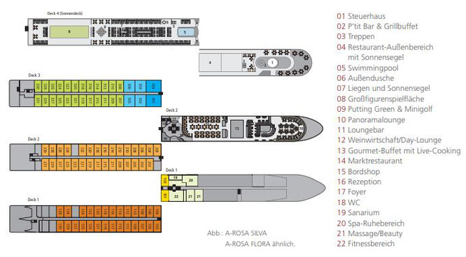 A-ROSA SILVA 2023 Flusskreuzfahrt Deckplan Donau Kabinen Angebote Bewertung bestes Flussschiff test pool