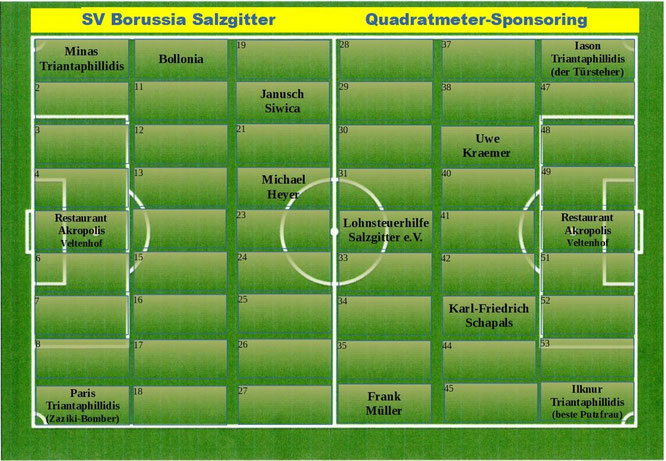 Quadratmeter-Sponsoring Feld 1