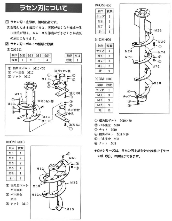 農家の人が、自分でトラクターに施工用の機械を装着して暗渠をする方法を写真付きでご紹介しています。