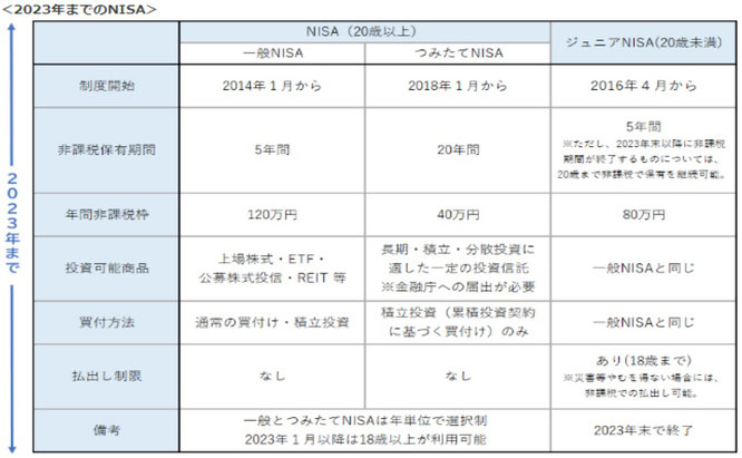 NISA特設サイト／金融庁