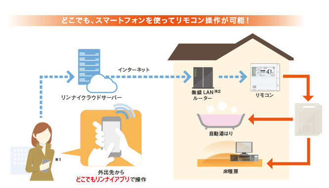 HT(リンナイ)TES暖房給湯器 - 渋谷区 TES ガス器具 給湯器 コンロ リフォーム エコジョーズ HT(リンナイ)TES暖房給湯器 - 渋谷区 TES ガス器具 給湯器 コンロ リフォーム エコジョーズ