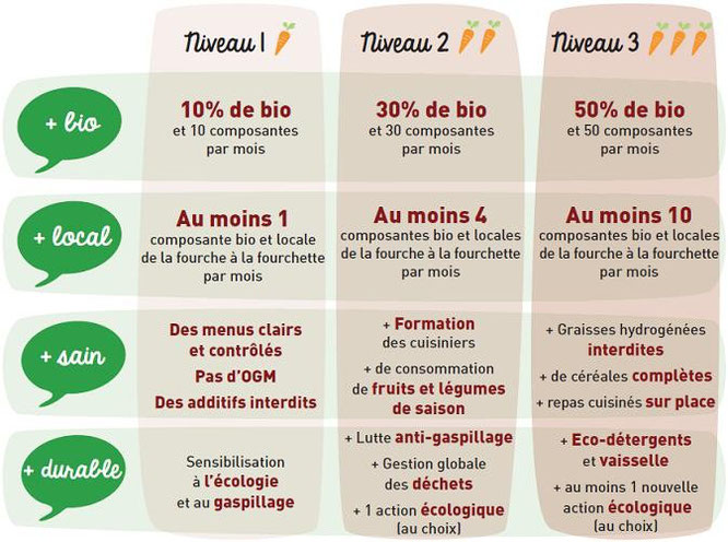 Source: www.label-du-bio-a-la-cantine.com