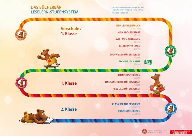 Das Bücherbär-Leselern-Stufensystem