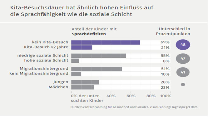 Quelle: Senatsverwaltung für Gesundheit und Soziales, Visualisierung: Tagesspiegel Data