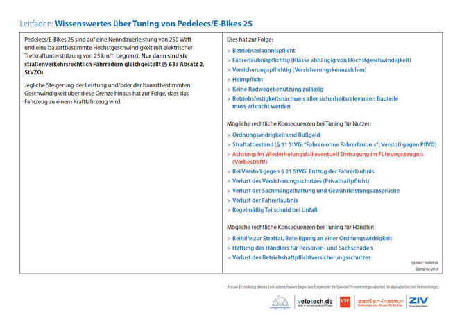 Leitfaden: Wissenswertes über Tuning von Pedelecs/E-Bikes 25