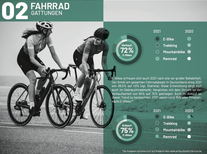 fahrrad tren und läuft leer durch warum