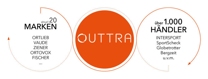 ORTLIEB unterstützt weltweit seine Händler - mit innovativen und strategischen Schnittstellenlösungen von OUTTRA 