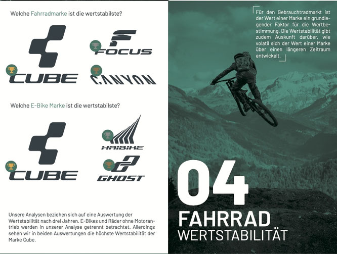 Wertstabilität Bravobike