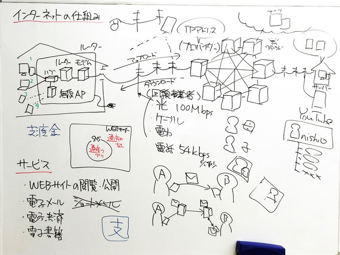 座学「ネットワークの仕組みとサービス」、ここ20年で変わったもの・変わらないもの。