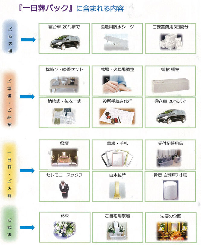 一日葬パックに含まれる内容　