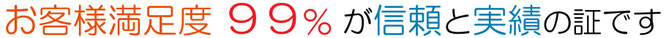 お客様満足度 99%が信頼と実績の証です