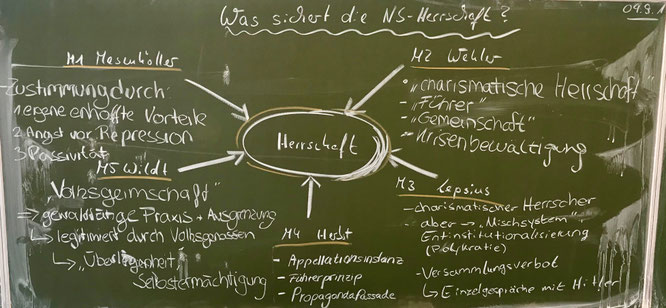 Tafelbild 04.09/ LK
