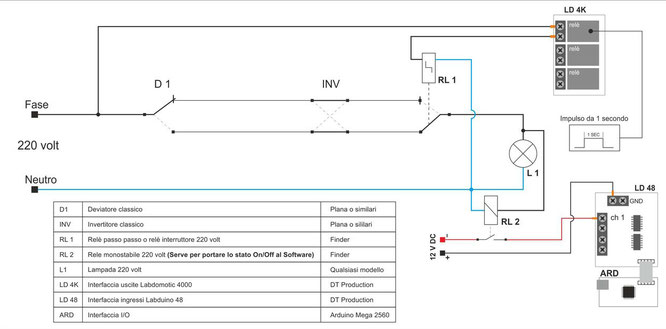 Schemi elettrici collegamento luci labdomotic progetto ... Schema di un impianto elettrico