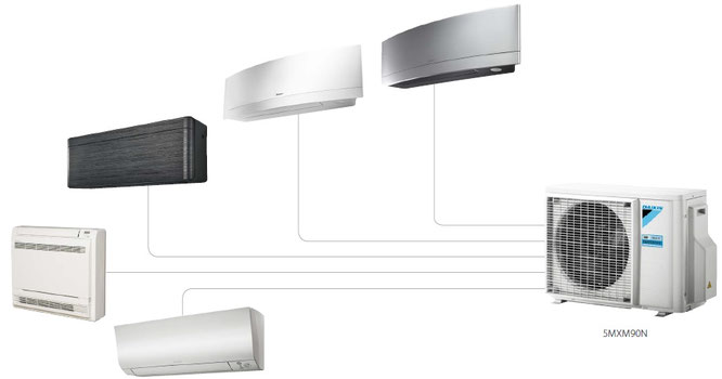 Split-Klimaanlagen - KÄLTEgrad! Kälte- und Klimatechnik - 45139 Essen