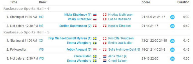 Quelle: http://tournamentsoftware.com/sport/matches.aspx?id=8A83EC55-5F2E-4642-8EA7-DE13D662A8A2